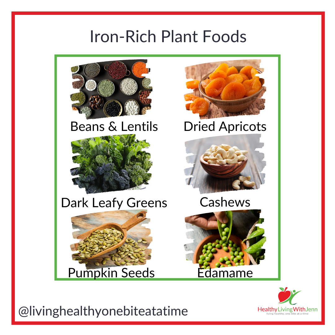 Periods & Iron Levels